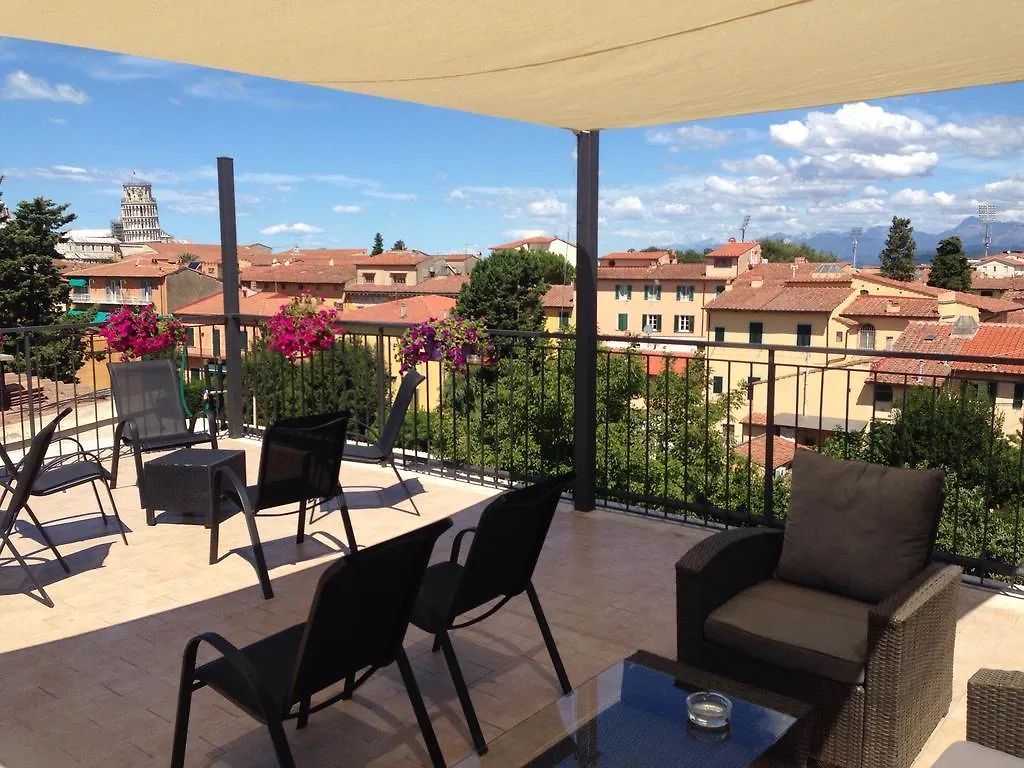 Hotel Di Stefano contacts